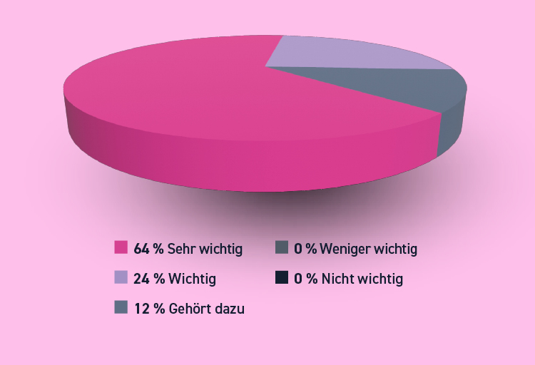 Statistik