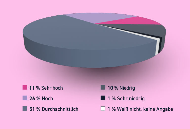 Statistik