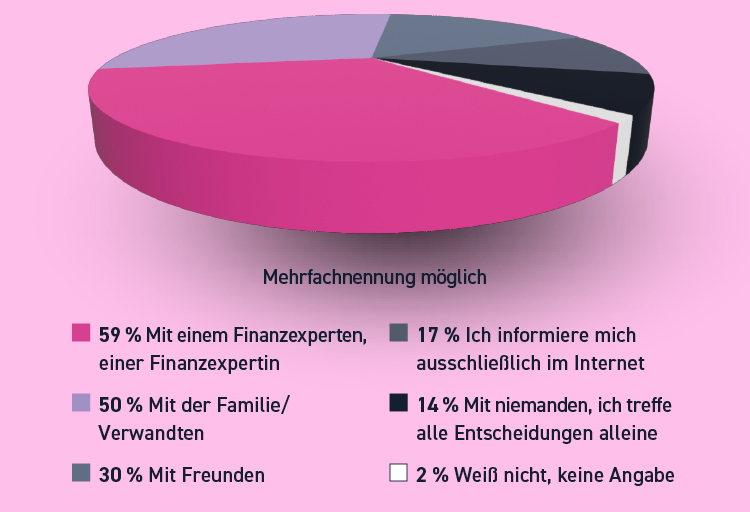 Statistik