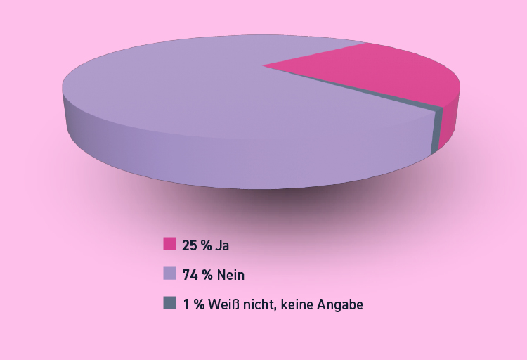 Statistik