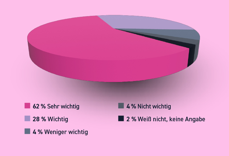 Statistik