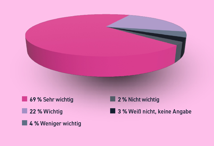 Statistik