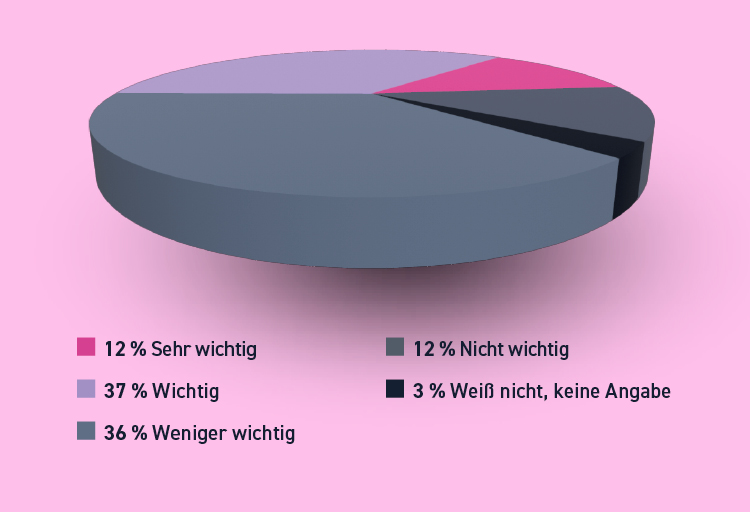 Statistik