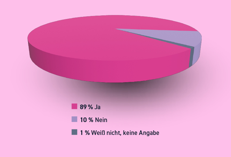 Statistik