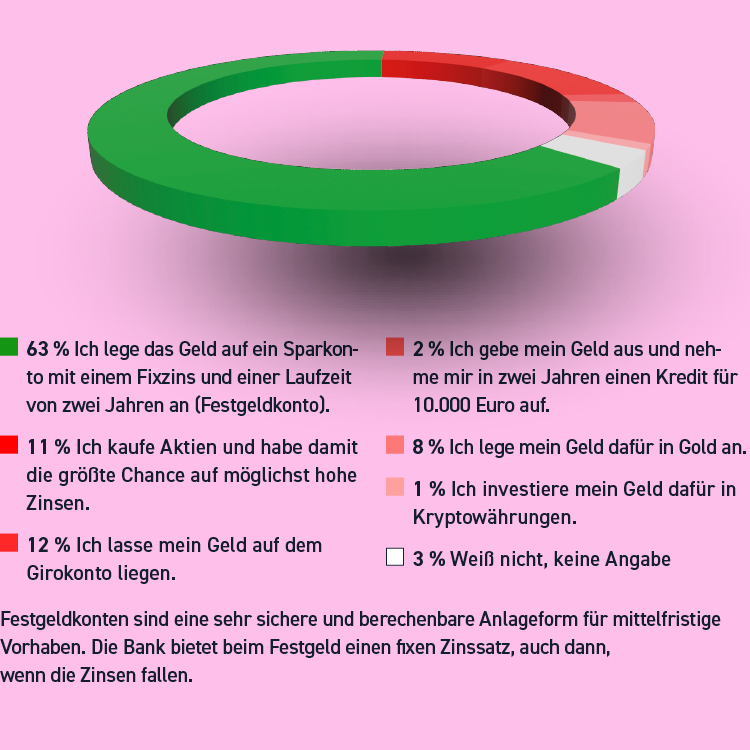 Statistik