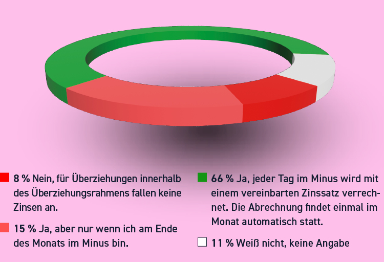 Statistik