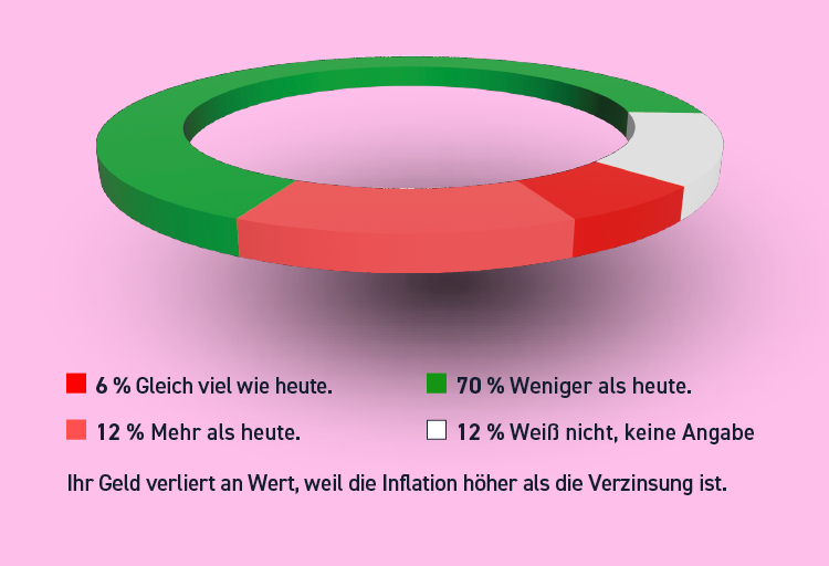 Statistik